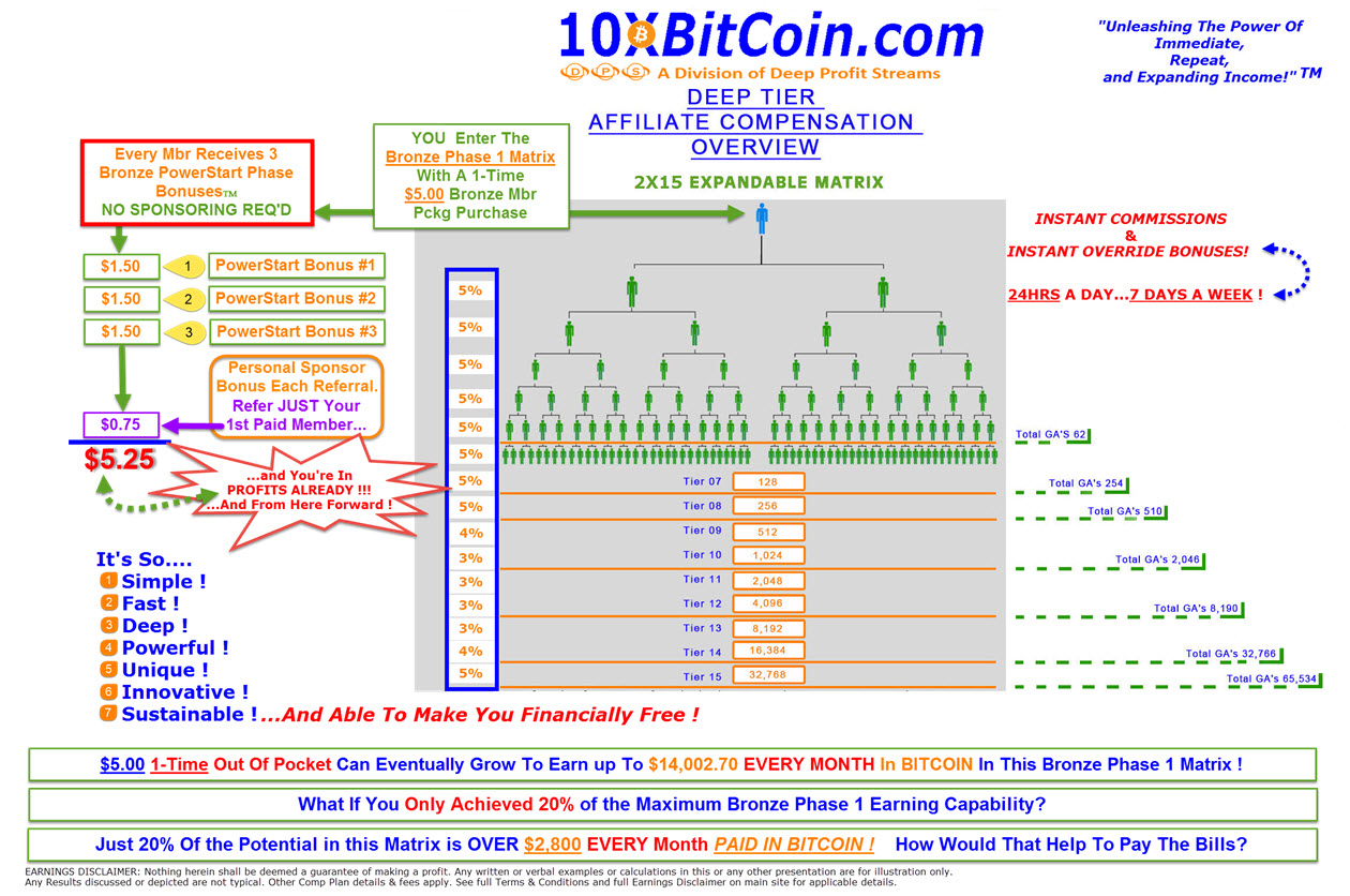 Fees apply. Grow and earn.